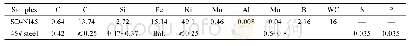 表1 SD-Ni45合金粉末和45#钢的化学成分