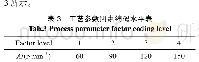 表3 工艺参数因素编码水平表