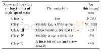 《表1 高速列车转向架区域积雪结冰状态分类[4]》