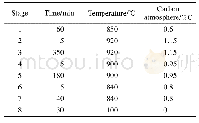 《表2 实验材料黏度：18CrNiMo7-6渗碳钢相变塑性系数对残余应力的影响》