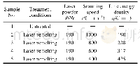表2 SLM成形4Cr5Mo Si V1钢试样的激光重熔工艺参数