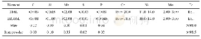 表1 316L不锈钢、焊丝、铁丝及铁粉的化学成分