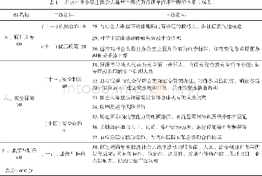 《表1 北京市中小学生社会大课堂市级优质资源单位评价指标体系》