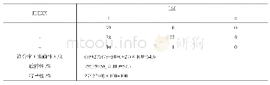 《表2 LSI和IDEXX试剂盒对比结果》