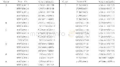 《表1 F2代群体及对应亲本名称信息表Tab.1 List of F2populations and their relative parents》