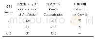 《表2 不同浓度抗生素条件下试验苗污染测定Tab.2 Contamination rate under different concentrations of anti-biotics》