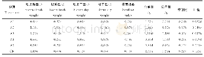 《表4 混配基质对生菜幼苗生长的影响》