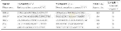 《表2 实时荧光定量PCR引物列表》