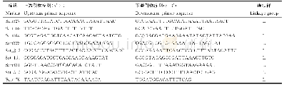 《表1 SSR引物序列：一个大豆矮秆性状基因的分子标记定位》