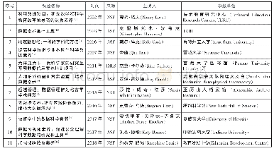 《表1 美国代表性数据素养课题》