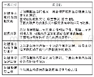 《表4“数据生态”维度的二级指标体系》