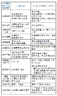 《表2 科学数据开放出版质量控制体系的框架要素》