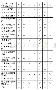 《表2 美国研究图书馆 (US NEWS top 50) 科学数据开放共享服务概况》