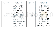 《表6 部分用户的兴趣画像示例》