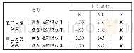 《表4 不同实验组别的任务绩效均值表》
