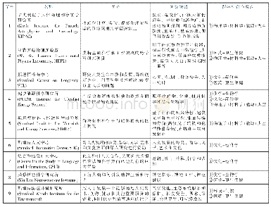 《表1 斯坦福大学18个跨学科研究机构的概况[15]》