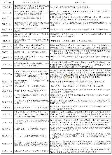 《表1 1996-2018年我国主要生态环保政策及相关内容》