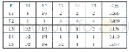 表1 2 E—E’判断矩阵及指标权重