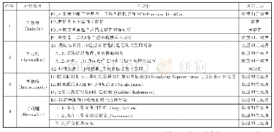 表1 FAIR原则的内容