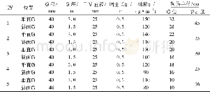 《表4 单孔爆破计算参数及结果Table 4 Calculation parameters and results of single hole blasting》