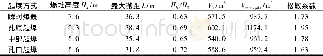《表5 不同起爆点位置时的爆破形态参数Table 5 Muckpile profile parameters under different initiation points》