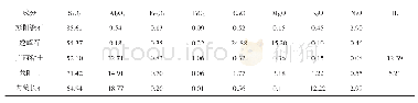 《表1 几种陶瓷原料化学组成 (wt%)》