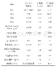 表2 高电阻熔铸锆刚玉砖与普通熔铸锆刚玉砖的理化指标