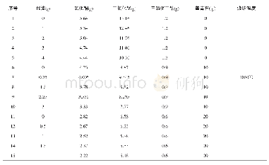 表2 红外辐射粉体烧结工艺