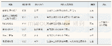 《表2 本文探讨的近代外国传教士所建的6家博物馆》