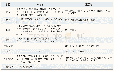 《表1 博物馆业务分割表（台湾海生馆）[2]》