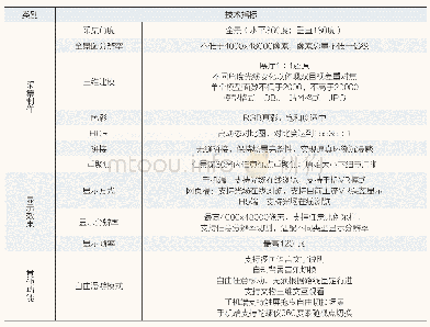 《表1 上海博物馆虚拟漫游系统技术指标》