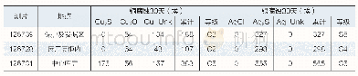 《表5 海丝馆环境腐蚀状态评估结果》