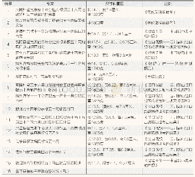 《表1 部分藩王府存世银锭统计》