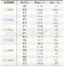 《表1 银锭表面金属成分无损检测结果》