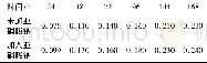 《表1 水中硝酸铵的溶出率Tab.1 Dissolution rate of ammonium nitrate from water》