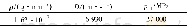 《表2 TNT炸药材料参数Tab.2 Material parameters of TNT》