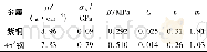 《表1 金属材料参数Tab.1 Metal material parameters》