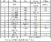 《表1 给水泵和前置泵参数》