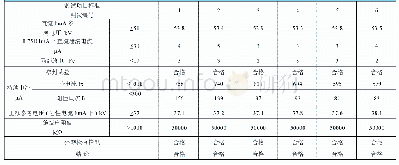 《附表避雷器电气性能试验：浅谈动车组避雷器检修技术》