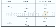 表2 逆变器1、逆变器2的输出重构相电压