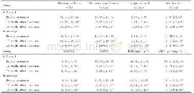 《表1 2组患者治疗前后各项疗效评价指标Tab.1 Efficacy indexes of patients in two groups before and after treatment》