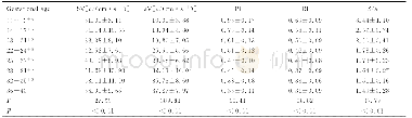 《表1 正常胎儿DV的血流参数Tab.1 Parameters of blood flow of normal fetal DV》