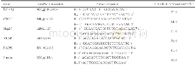 《表1 引物序列Tab.1 Sequences of primers》