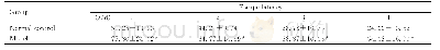 《表2 2组大鼠水迷宫实验中逃避潜伏期Tab.2 Escape latencies of rats in Morris water maze test in two groups》