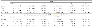 《表1 不同时间各组大鼠BBB评分Tab.1 BBB scores of rats in various groups at different time points》