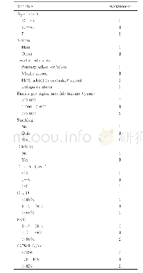 《表5 IIP患者生活质量相关影响因素多因素分析变量赋值情况》