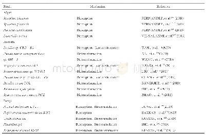 《表1 不同微生物及其修复Cr(Ⅵ)的机制》