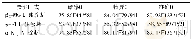 《表3 血清β2-MG、γ-GT水平单独与联合诊断2型糖尿病肾病的结果比较[% (例/例) ]》