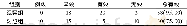 《表1 两组联合用药后临床疗效比较[例 (%) ]》