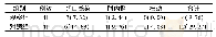 《表3 两组患儿术后并发症发生率比较[例 (%) ]》